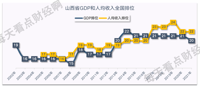 山西楼市偏向虎山行？施工面积库存超8年！开工较销售多295万平米