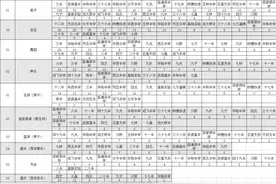 高中艺体招生数据分析！四七九偏爱器乐、美术、足球专业图片
