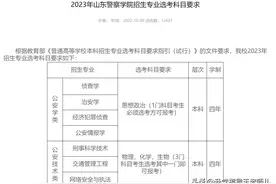 山东警察学院选科要求及近三年录取分数【2023报考】图片