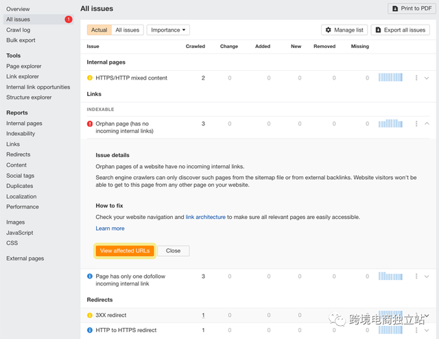 SEO自动化：9个节省时间和费用的自动化SEO优化方案