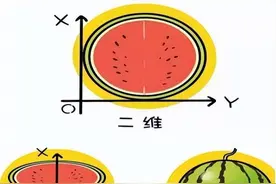 产前超声，二维、三维、四维B超该怎么选？“维度”越高越清楚？图片