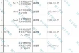 平安人寿1月1日连推18款保险，冲刺开门红？图片