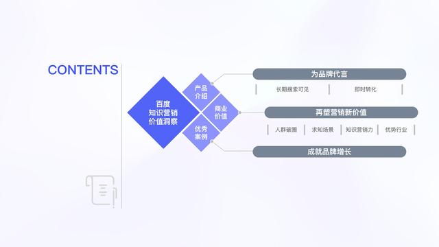 2022ٶ֪ʶӪֵ챨棬25ҳĩ