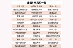 超全！全国31省市985/211/双一流高校分布图一览图片