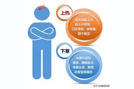 手脚凉，却爱上火！上热下寒？张仲景绝代补肾方 温补肾阳 调和阴阳图片