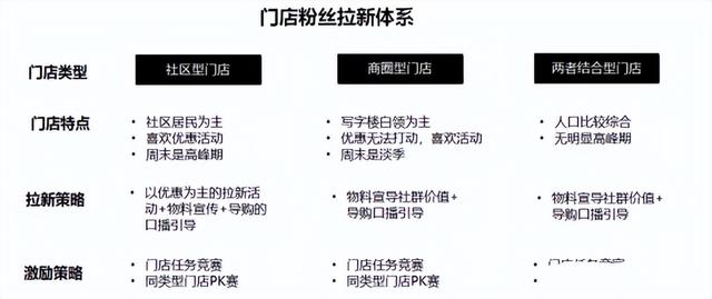 怎样运营社群更有效5大体系助力连锁品牌做好粉丝运营
