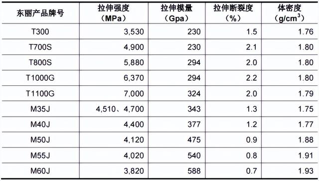 碳纤维行业分析