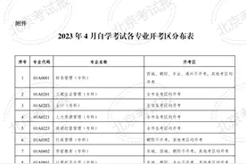 2023年4月北京市自学考试报考注意事项来了图片