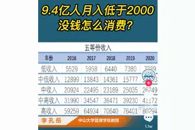 2022年，月薪8000元是不是很少？3万很高吗？图片