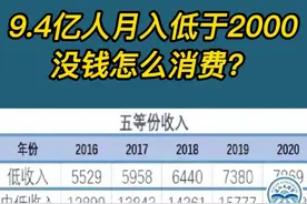 2022年，月薪8000元是不是很少？3万很高吗？图片