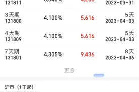 今天的国债逆回购真香（3.29）图片