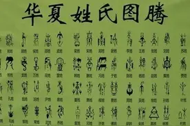 《百家姓》20讲朱秦尤许之许图片