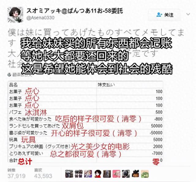 信用卡买余额宝，支付宝王爷 配图02