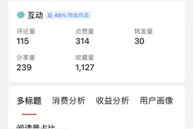 5w阅读量130元收益，直接惊到了！头条首发这个功能太香了！图片