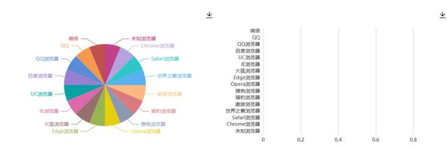 缩我干货 | 短信短网址-实现短信内容价值最大化