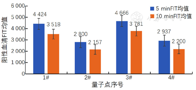 基于量子点标记技术的免疫层析法检测新型冠状病毒N蛋白IgG抗体研究