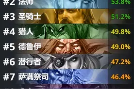 胜率超60%！新版本最强卡组已经出现？“天下第一战”再回巅峰图片