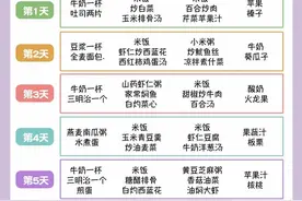 孕期食谱长胎不长肉图片