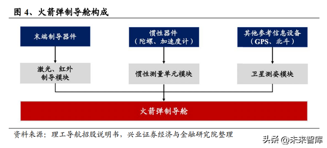 远程火箭武器系统行业深度研究:经济型精确打击弹药,内需外贸旺盛