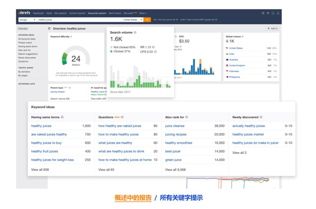 中小企业低成本获客神器?一文带你读懂SEO