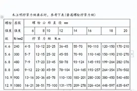 螺栓拧紧力矩标准图片