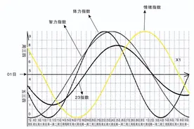 认知即思索：周期，频率和角频率究竟是什么意思？图片