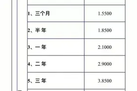 目前银行的存款利息是多少？10万元怎么存款可以获得更多的利息？图片