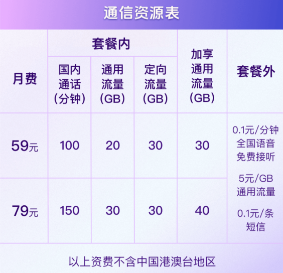 中国移动 & 抖音宣布推出动感地带联名卡：59/79元两档可选