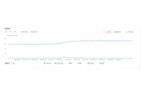 头条创作第21天，收益效果不好，坚持还是放弃？图片