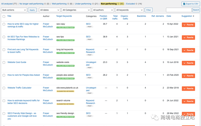 SEO自动化：9个节省时间和费用的自动化SEO优化方案