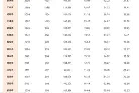 最新消息！严控撤县设区，成都区划将有新调整？！图片