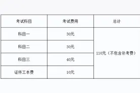 摩托车驾驶证该如何办理？@海口人 这份攻略赶紧get起来！图片