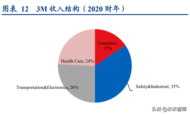 康乐保（医疗器械行业深度研究报告）