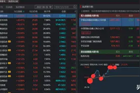 为什么游资天天拉涨停却没有人成为世界首富？图片
