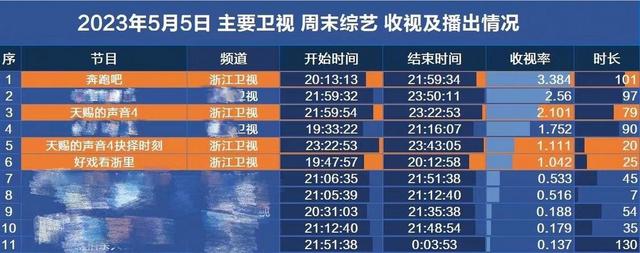 《奔跑吧》第三期魔幻的“镜中人”，节目开始渐入佳境！