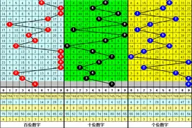 唐龙福彩3D第2023152期推荐：精选两码参考59、79图片