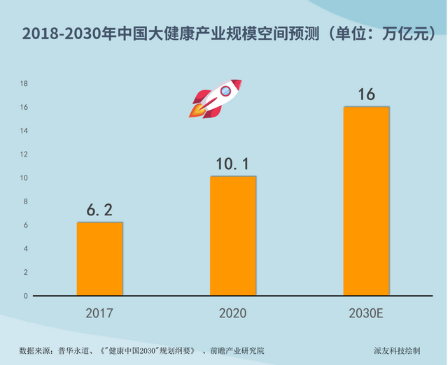 中国独角兽企业热门行业分析,电子商务与医疗健康仍保持高度景气