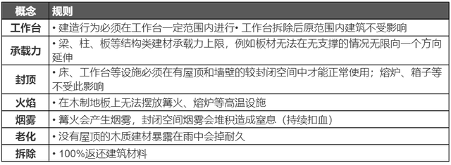 为什么好玩？卖出2000多万份的RPG沙盒《英灵神殿》万字拆解