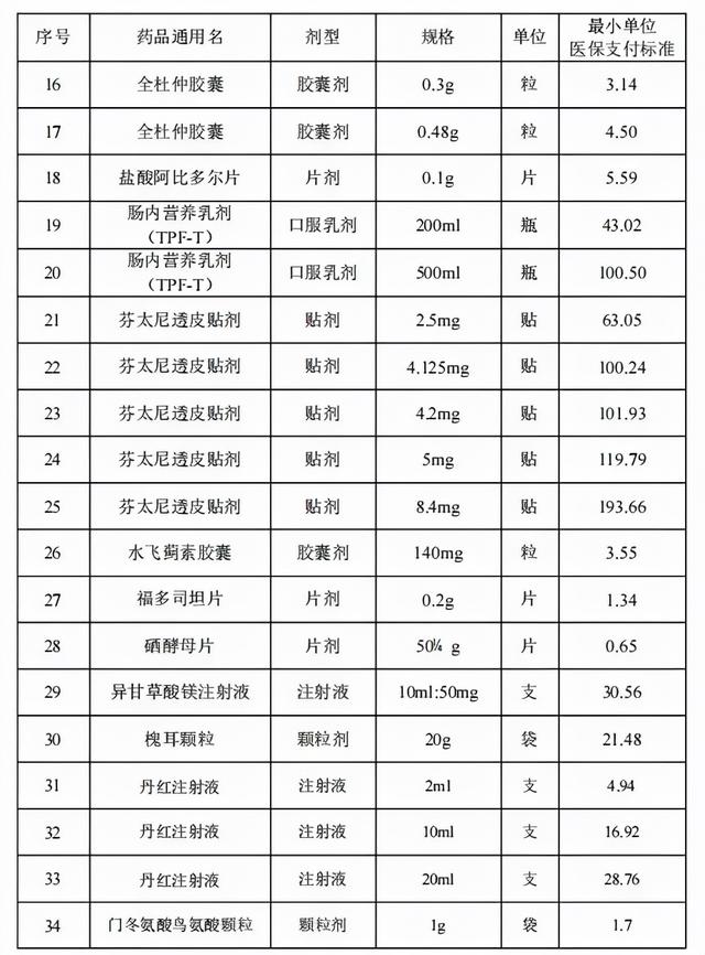 下月起，大改变！