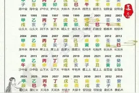 终于有人将六十甲子表整理好了，保存收藏（仅供娱乐）图片