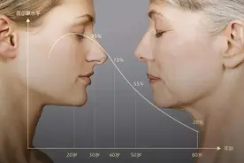 荷尔蒙旺盛的女性，有哪些特点？不妨自查一下，看看你占了几个图片