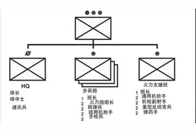 美军步兵班排的组织与装备图片