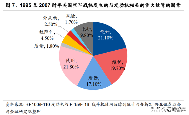 国防军工行业：航空发动机可靠性规律研究及海外案例分析
