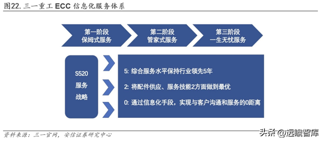 工程机械龙头，三一重工：底部蓄力，数字化向"两新三化"战略升级
