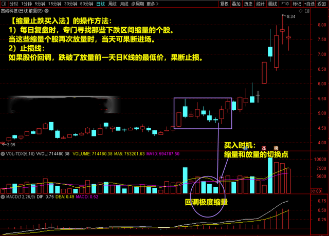 区间放量是什么意思股价涨还是跌（：缩量、放量临界点买入法）
