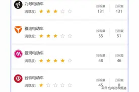 什么品牌电动车质量高？九号、雅迪差评最多，这5个小品牌更耐用图片