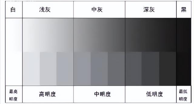 人人都说“灰色”高级，为什么一穿就灰头土脸？不懂这几点，必输