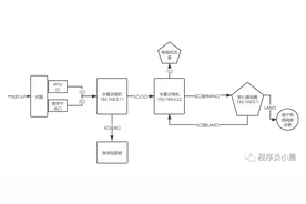 一根网线完美解决IPTV+千兆网复用，还不来试试图片