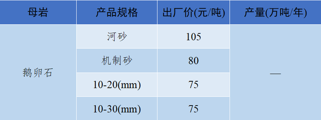 砂石骨料最新报价
