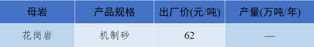 砂石骨料最新报价